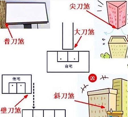 辦公室壁刀煞化解|【辦公室壁刀煞化解】小心！辦公室7大爛風水，壁刀煞直接害你。